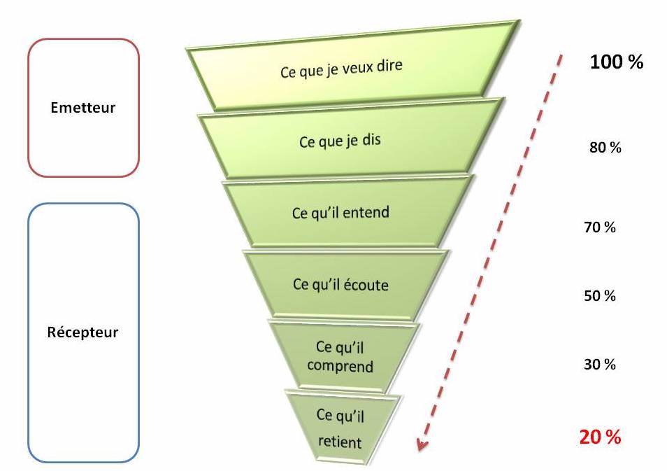 Organiser sa Prospection en Etapes Le guide pour les Indépendants